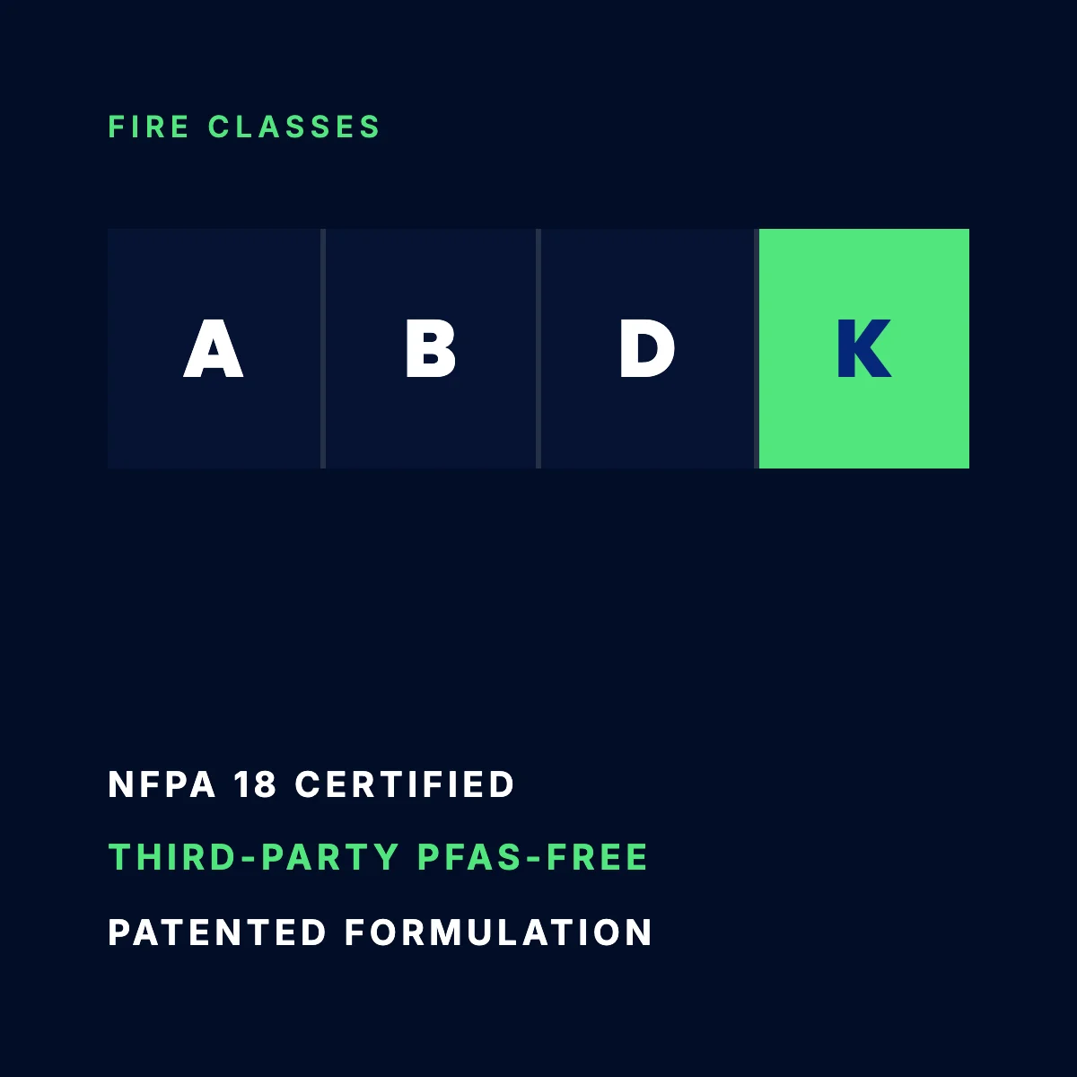 Fire Quit™ applications